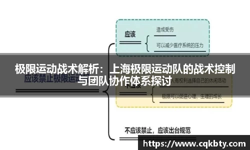 极限运动战术解析：上海极限运动队的战术控制与团队协作体系探讨