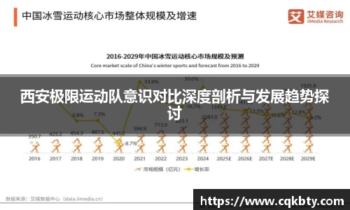 西安极限运动队意识对比深度剖析与发展趋势探讨